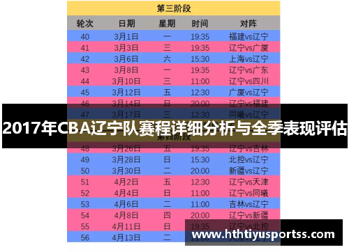 2017年CBA辽宁队赛程详细分析与全季表现评估