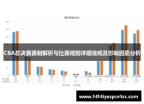 CBA总决赛赛制解析与比赛规则详细说明及影响因素分析